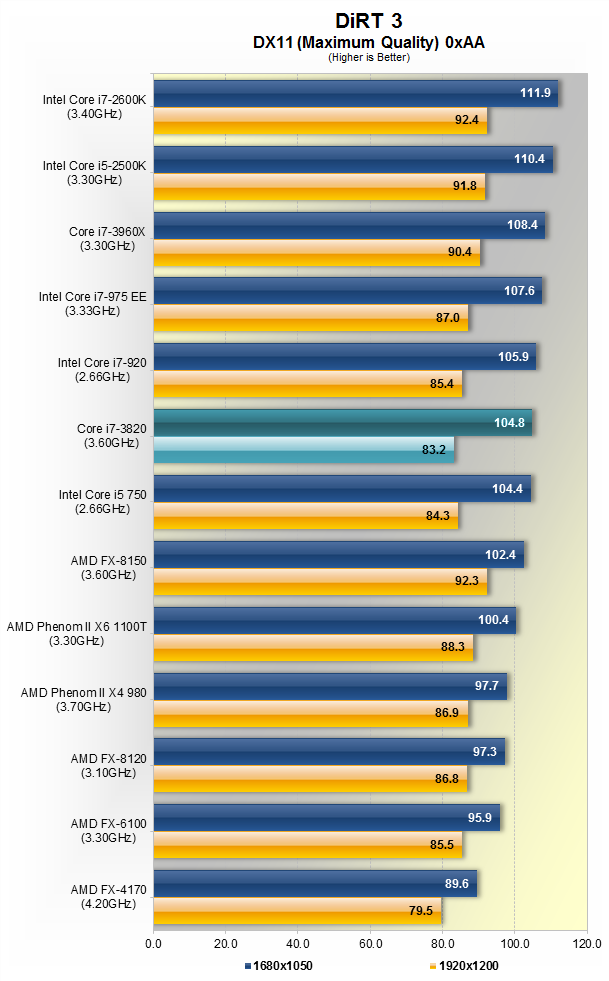 Pierwszy test Intel Core i7 3820 - cztery rdzenie na LGA